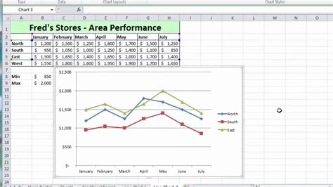 Multiple Charts Excel Gallery