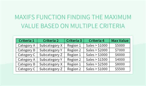 MAXIFS function with multiple criteria