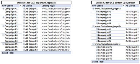 Multiple Pivot Tables Best Practices