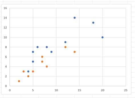 Adding multiple points in Excel