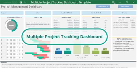 Multiple Project Dashboard Excel Template