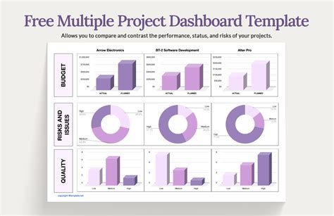 Multiple Project Dashboard Template Excel