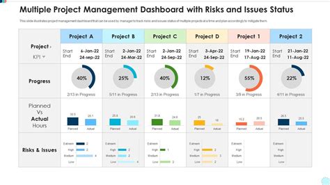 Multiple Project Management Template PowerPoint