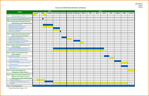 Multiple Project Schedule Template Excel