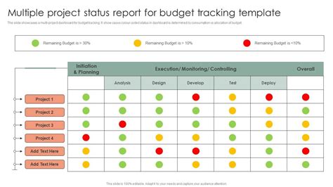 Multiple Project Status Report Template Ppt Design