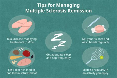 Multiple sclerosis treatment options