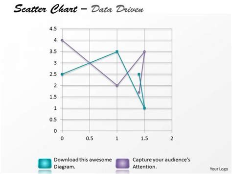 A screenshot of a well-designed multiple series scatter chart