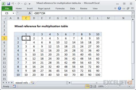 Working with Multiple Tables