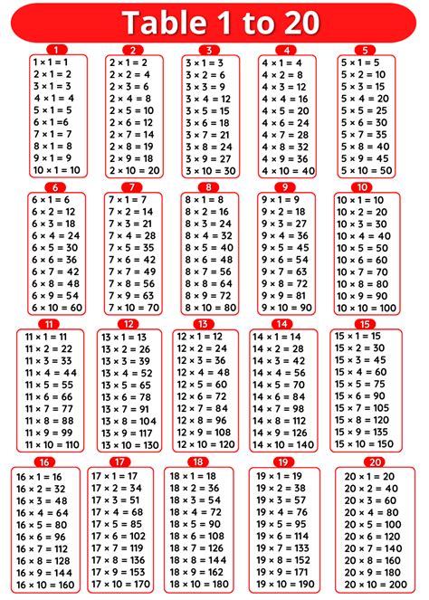 Benefits of Using Multiple Tables on One Excel Sheet