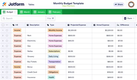 Multiple Tables Budget