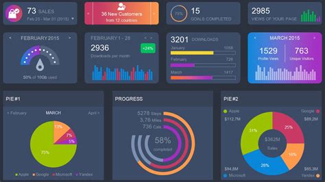 Multiple Tables Dashboard Charts