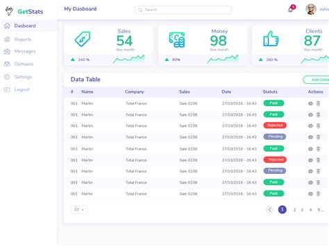 Multiple Tables Dashboard