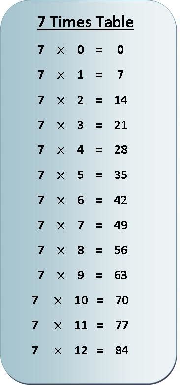 Tips for creating multiple tables on one sheet