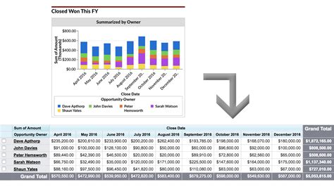 Multiple Tables Report Charts