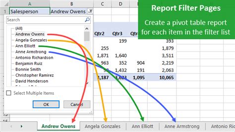 Multiple Tables Report