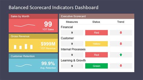 Multiple Tables Scorecard Charts