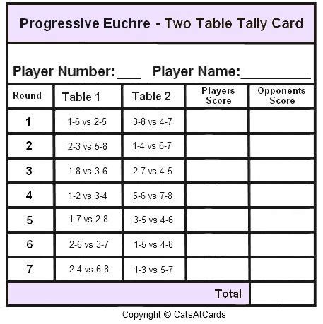 Multiple Tables Scorecard