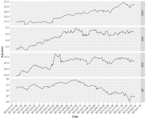 Multiple Time Series Graph in Excel