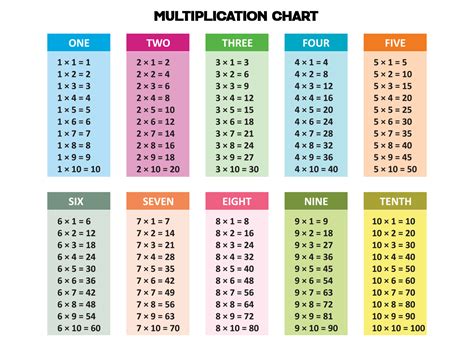 Multiplication example