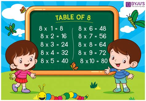 Multiplication Activities