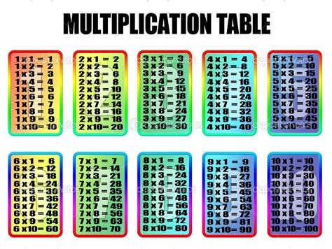 Multiplication Cards for Math Practice