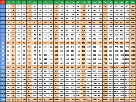 Multiplication Chart 1-1000 for Kids