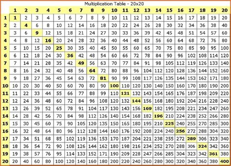 Multiplication Chart 1-1000 Printable