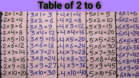 Multiplication Chart for Kids