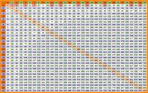 A 30x30 multiplication chart printable template