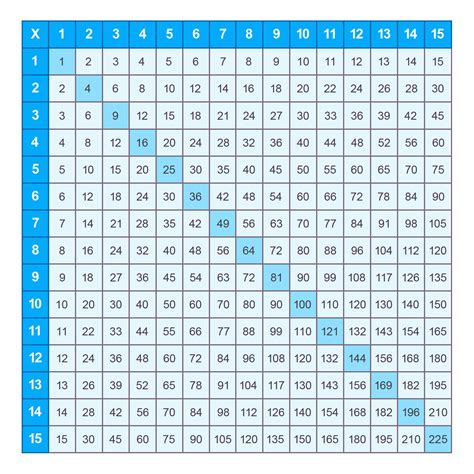 Multiplication Chart Printable 4