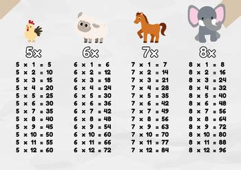 Multiplication Chart for Kids