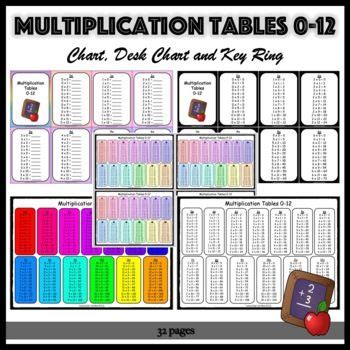 Multiplication Chart 0-15