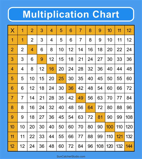 Multiplication Chart