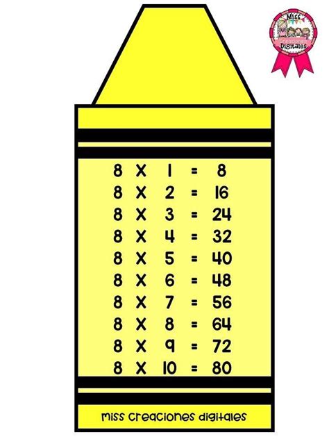 Multiplication Chart by Crayola