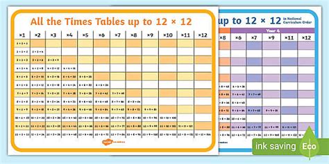 Multiplication Chart by Primary Resources