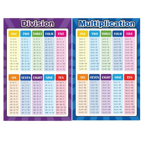 Multiplication Chart for Middle School Students