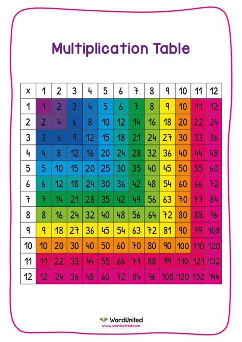 Multiplication Chart Gallery 5