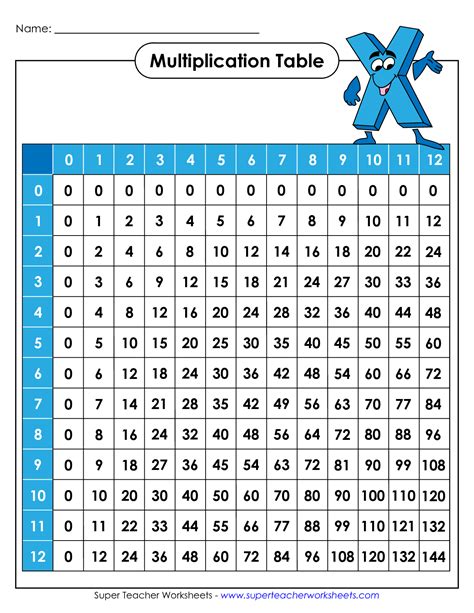 A 30x30 multiplication chart in PDF format