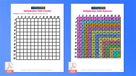 Multiplication Chart Practice