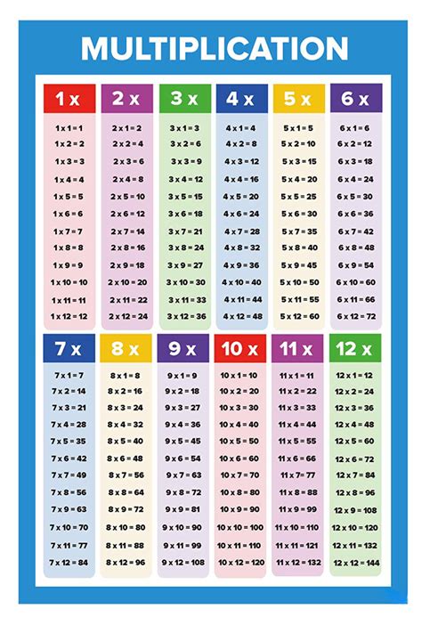 Multiplication Chart for Practice