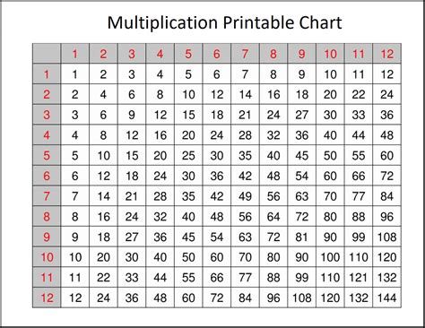 Multiplication Chart Printable