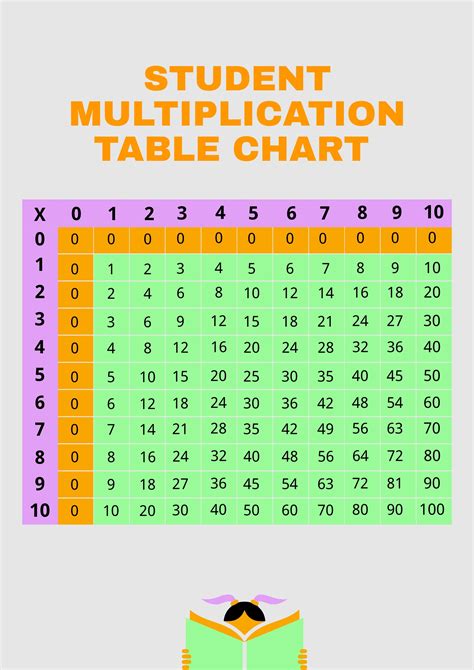 Multiplication Chart Template 1