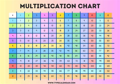 Multiplication Chart Template