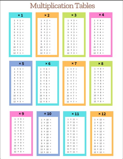 Multiplication Chart Template 9