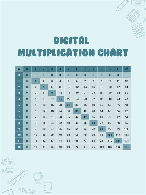 A customizable 30x30 multiplication chart template in PDF format