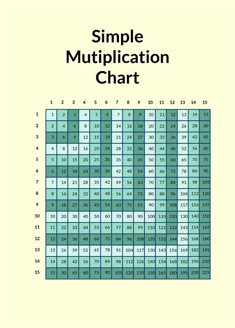 Multiplication chart template word