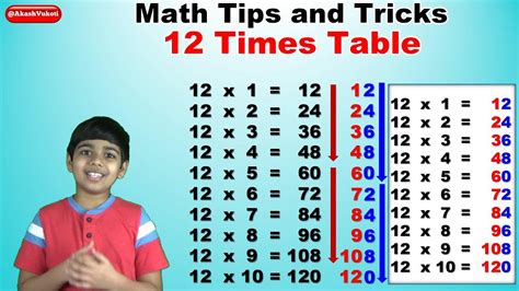 Multiplication Chart Tricks