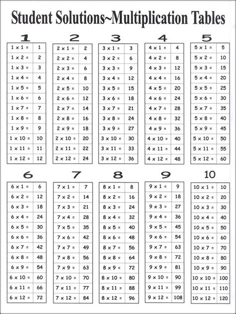 Multiplication chart with answers printable