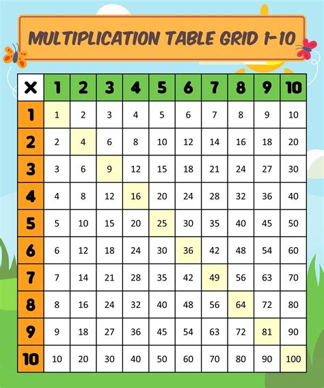 Multiplication chart with grid printable