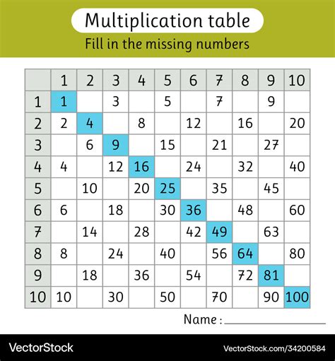 Multiplication Charts with Missing Numbers Printable